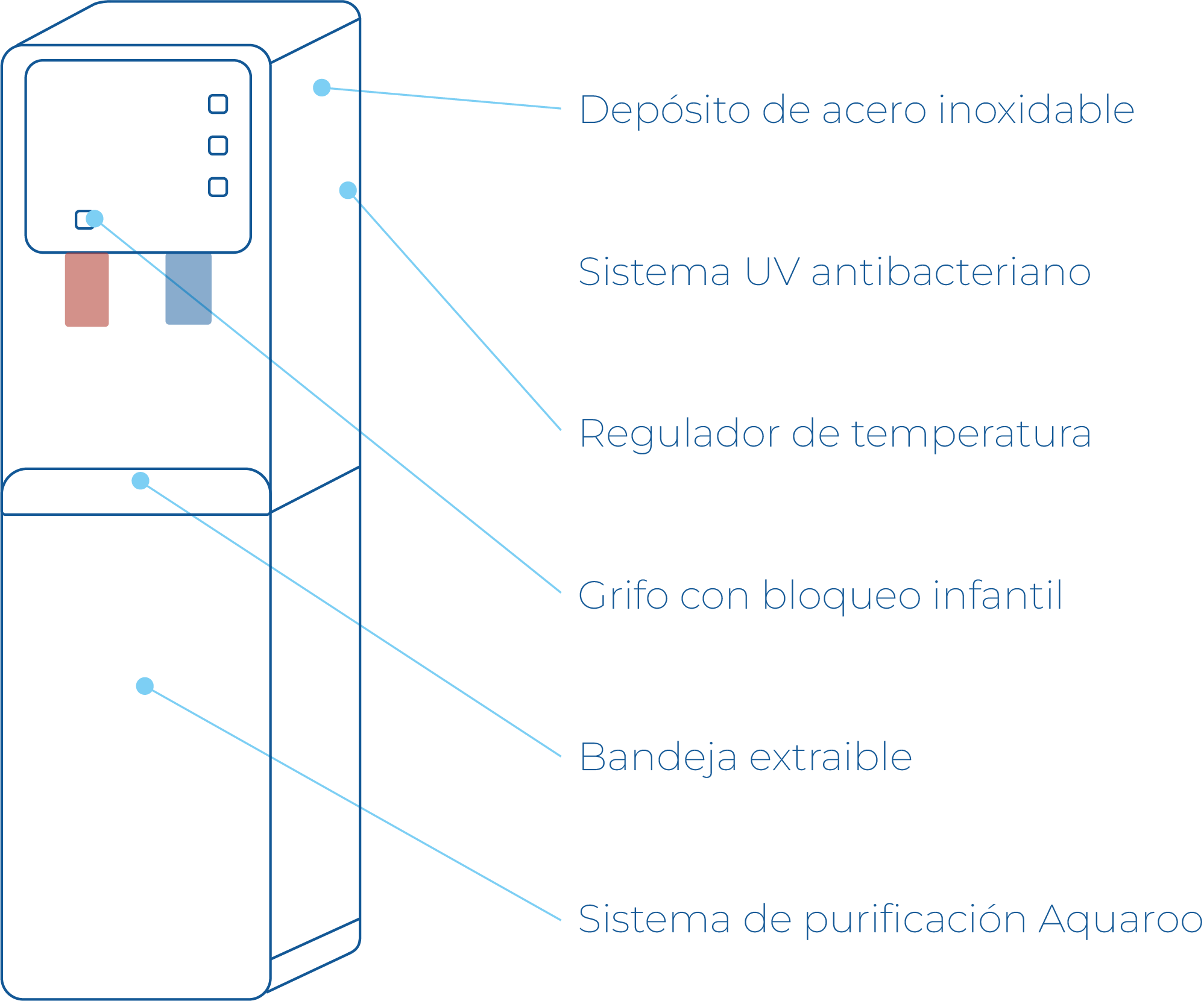 Imágen Fuentes de agua